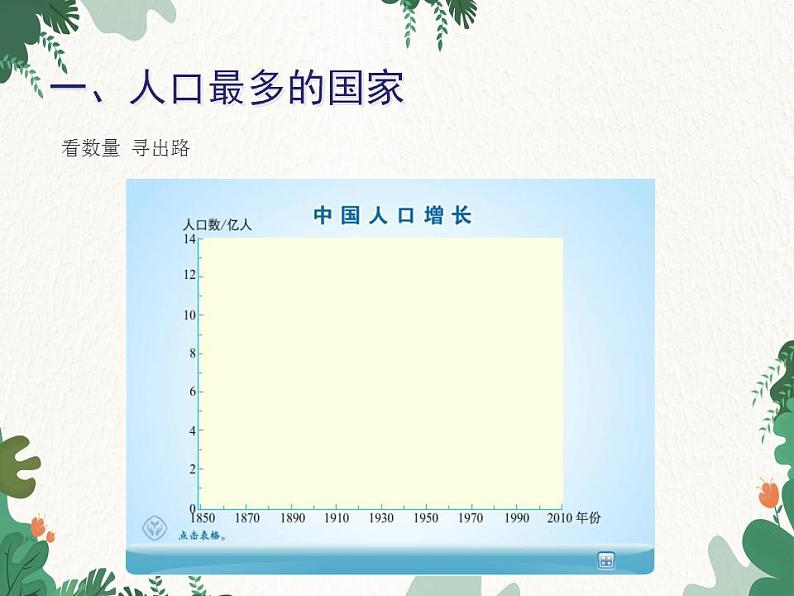 第二节    人口第4页