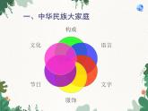 鲁教版（五四制）地理七年级上册 第一章第三节 民族课件