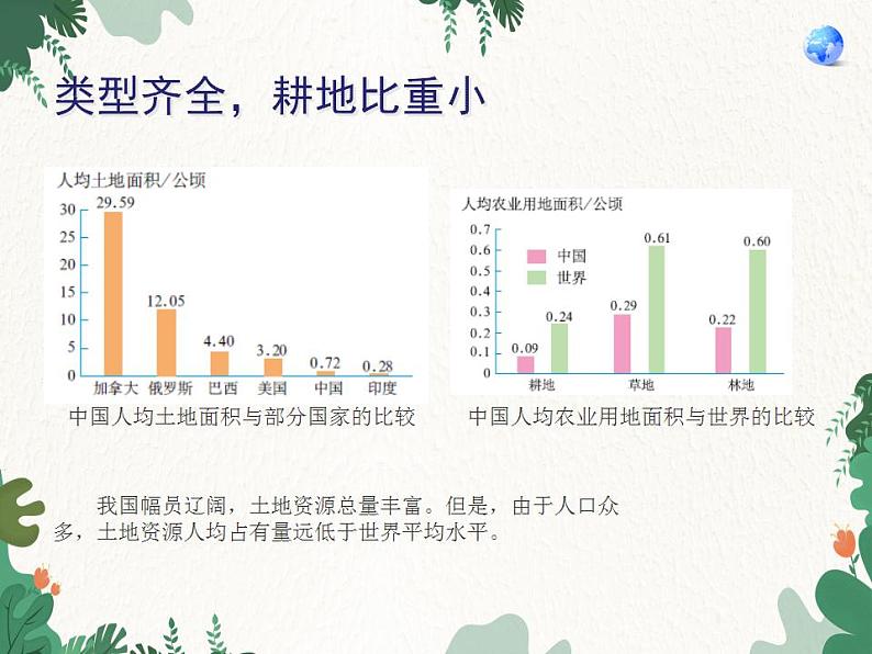 鲁教版（五四制）地理七年级上册 第三章第二节 土地资源课件06