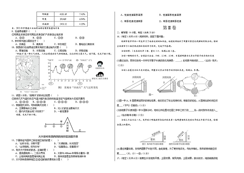 中考地理（辽宁卷）- 2024年中考第二次模拟考试02
