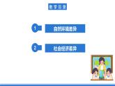 仁爱科普版地理八年级下册 6.2 北方地区和南方地区课件