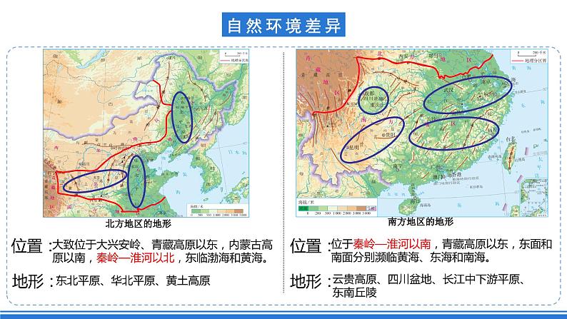 仁爱科普版地理八年级下册 6.2 北方地区和南方地区课件05