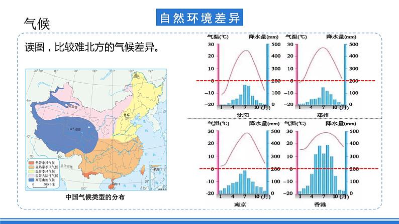 仁爱科普版地理八年级下册 6.2 北方地区和南方地区课件07