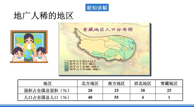 仁爱科普版地理八年级下册 6.3 西北地区和青藏地区 课件08