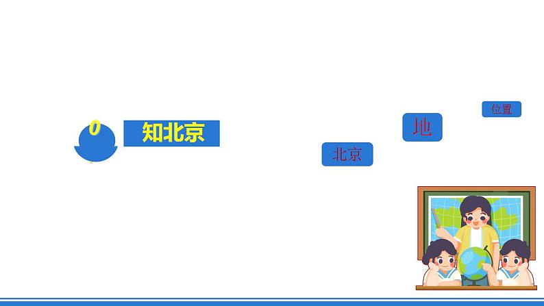 仁爱科普版地理八年级下册 8.1 祖国的首都--北京 课件05