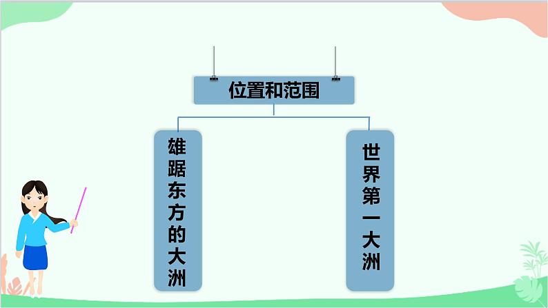 人教版地理七年级下册 第六章 我们生活的大洲——亚洲 第一节 位置和范围课件04