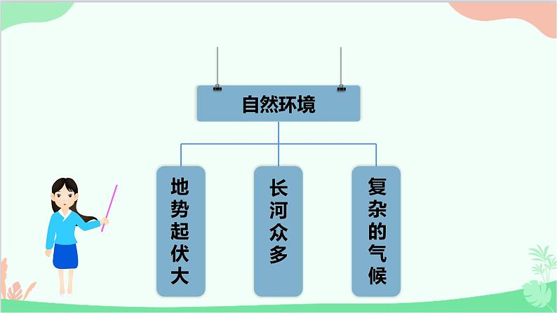 人教版地理七年级下册 第六章 我们生活的大洲——亚洲 第二节 自然环境课件04