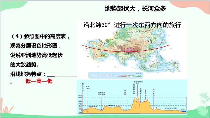 人教版地理七年级下册 第六章 我们生活的大洲——亚洲 第二节 自然环境课件08