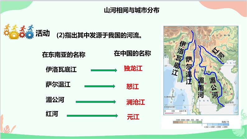 人教版地理七年级下册 第七章 第二节 东南亚 二  山河相间与城市分布 热带旅游胜地课件第6页