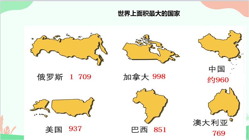 人教版地理七年级下册 第七章 第四节 俄罗斯 一 横跨亚欧大陆北部 自然资源丰富课件第8页