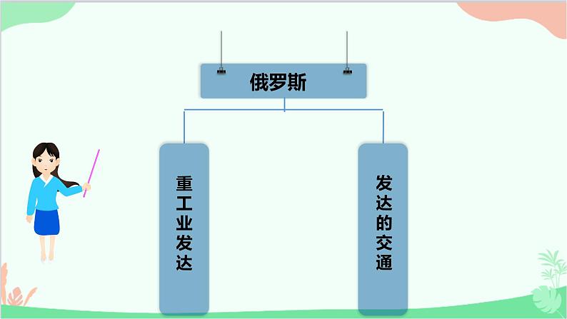 人教版地理七年级下册 第七章 第四节 俄罗斯 二 重工业发达 发达的交通课件04