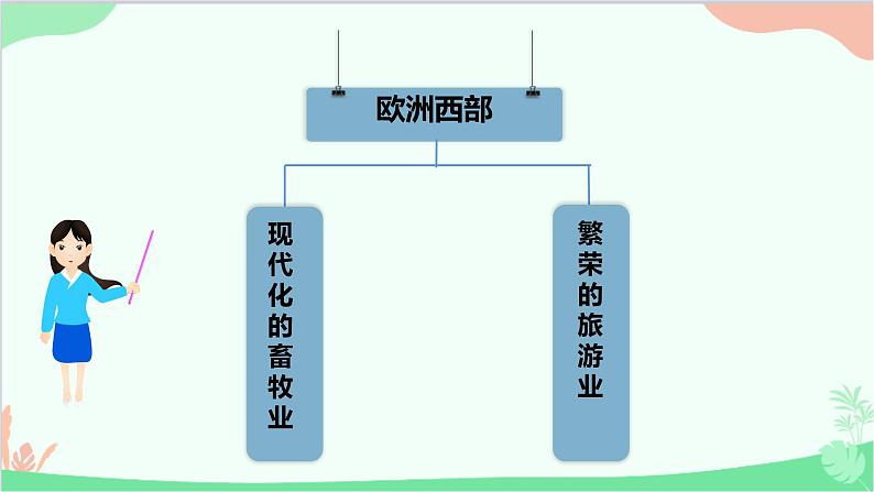 人教版地理七年级下册 第八章 第二节 欧洲西部 二 现代化的畜牧业 繁荣的旅游业课件第3页