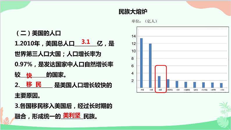 人教版地理七年级下册 第九章 第一节 美国 一 民族大熔炉 农业地区专业化课件第6页