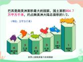 粤教版地理七年级下册 9.3 巴西课件