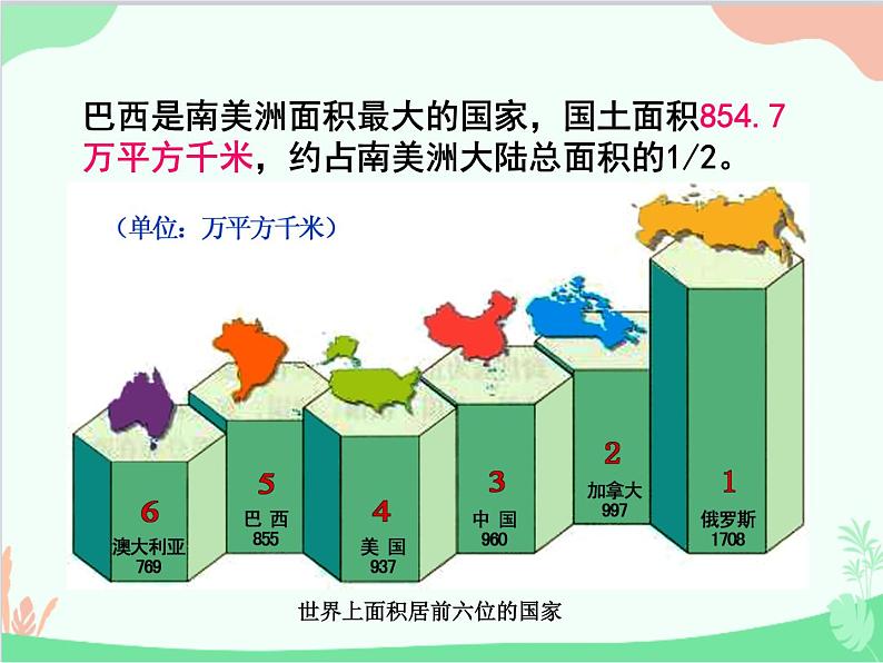 粤教版地理七年级下册 9.3 巴西课件03