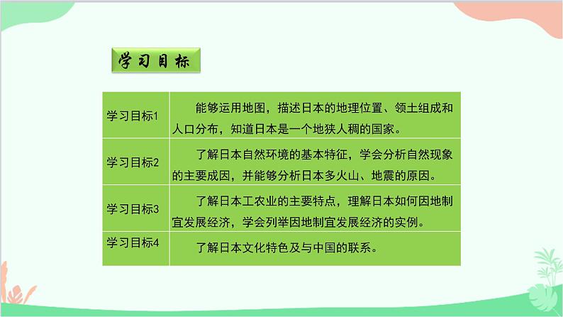 商务星球版地理七年级下册 8.1 日本课件03