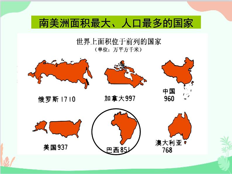 商务星球版地理七年级下册 8.5 巴西课件03