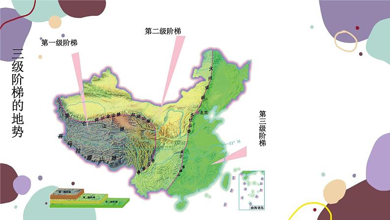 粤教版地理八年级上册 2.1 地形课件02