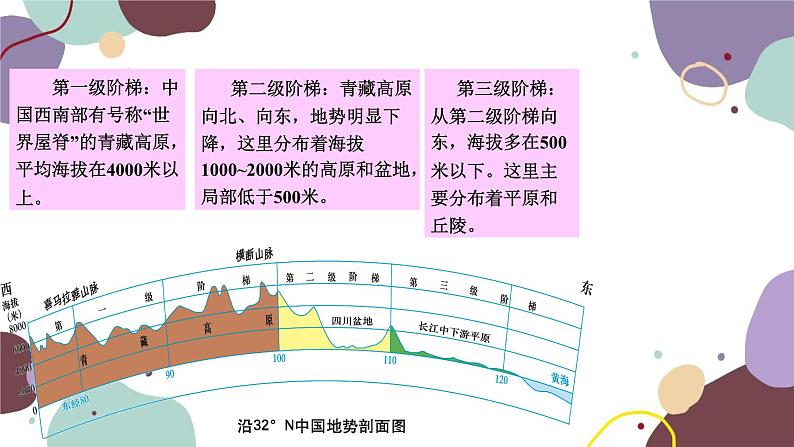 粤教版地理八年级上册 2.1 地形课件03