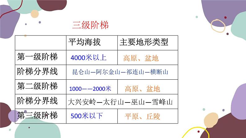 粤教版地理八年级上册 2.1 地形课件04