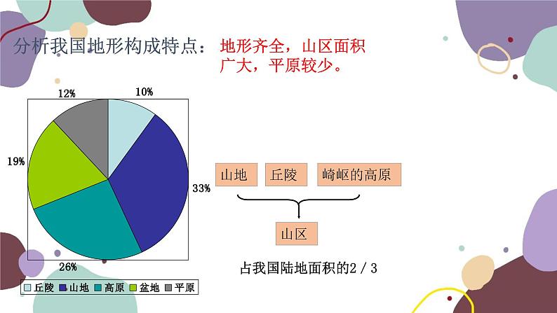 粤教版地理八年级上册 2.1 地形课件07