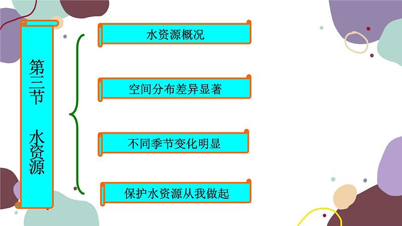 粤教版地理八年级上册 3.3 水资源课件02