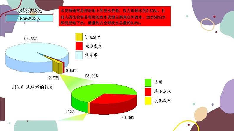 粤教版地理八年级上册 3.3 水资源课件03