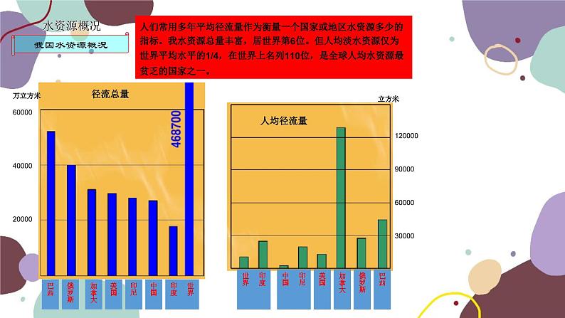 粤教版地理八年级上册 3.3 水资源课件08