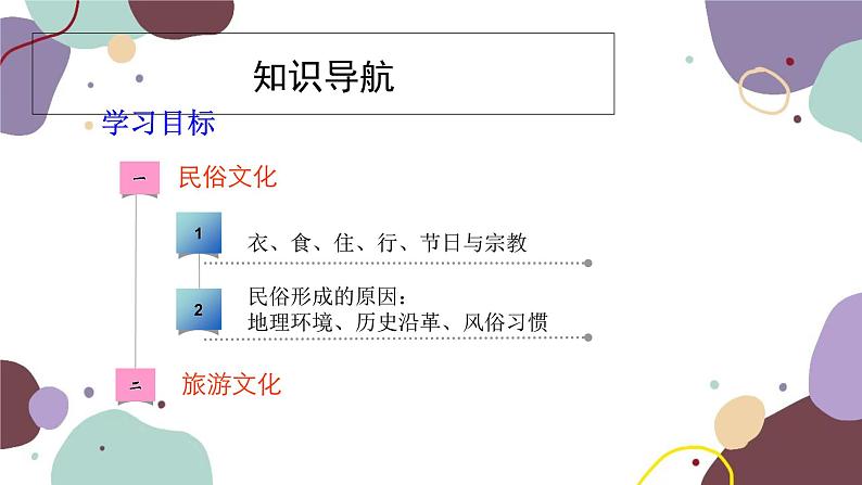 粤教版地理八年级上册 4.4 民俗与旅游课件02