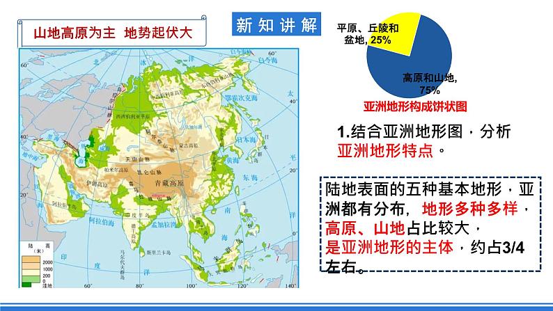 商务星球版地理七年级下册 6.2《复杂多样的自然环境》课件08