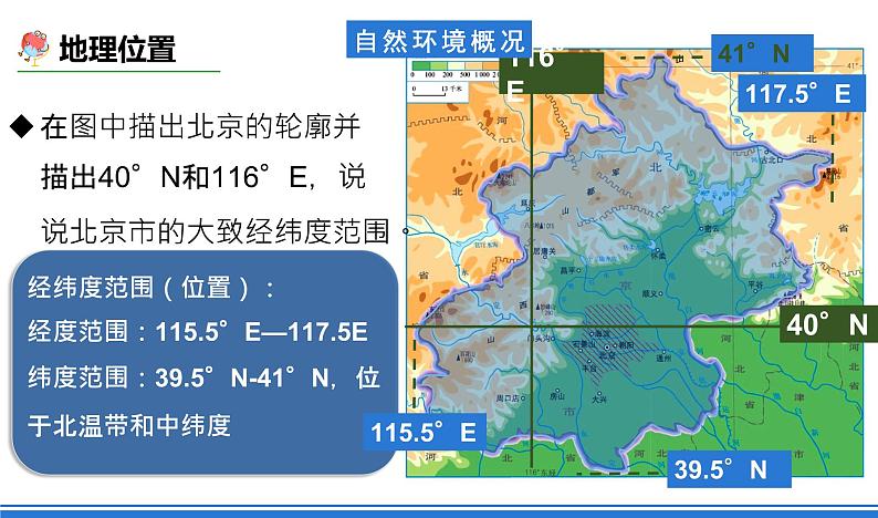 商务星球版地理八年级下册 6.4 首都北京（课件）06