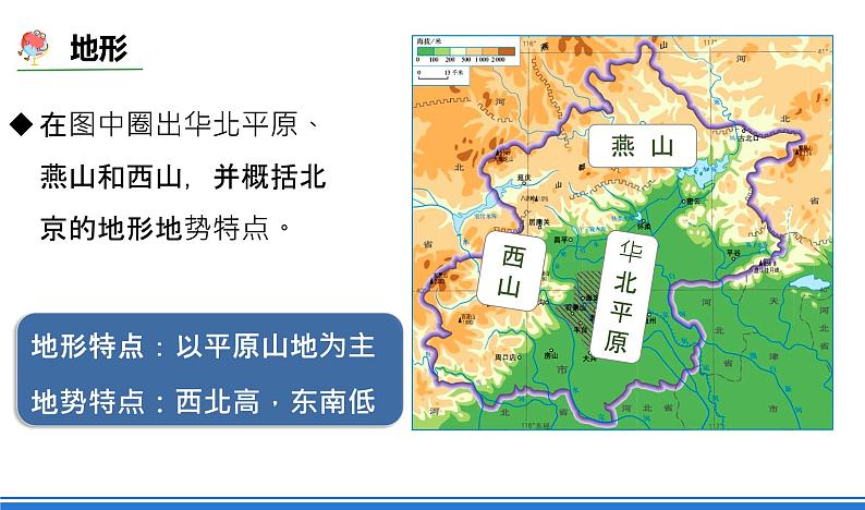 商务星球版地理八年级下册 6.4 首都北京（课件）08