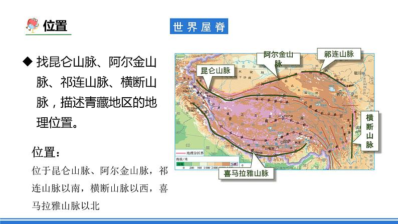 商务星球版地理八年级下册 9.1 青藏地区的区域特征（课件）第6页