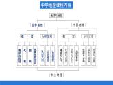 仁爱版地理课七年级下册 6.1亚洲的地理位置 课件