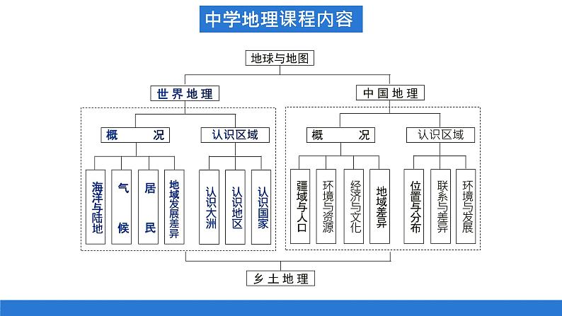 仁爱版地理课七年级下册 6.1亚洲的地理位置 课件02