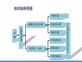 仁爱版地理课七年级下册 6.2 亚洲的地形和水系 课件