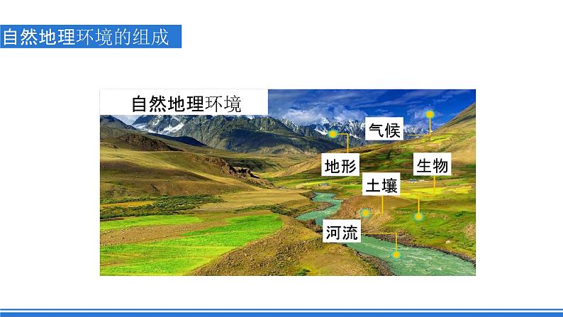 仁爱版地理课七年级下册 6.3 亚洲的气候 课件第2页