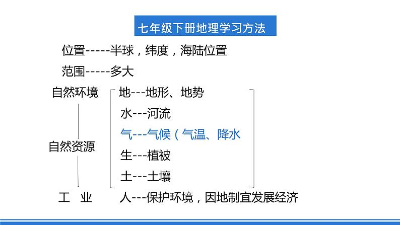 仁爱版地理课七年级下册 6.3 亚洲的气候 课件第3页