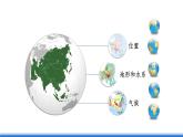 仁爱版地理课七年级下册 6 亚洲 复习课 课件