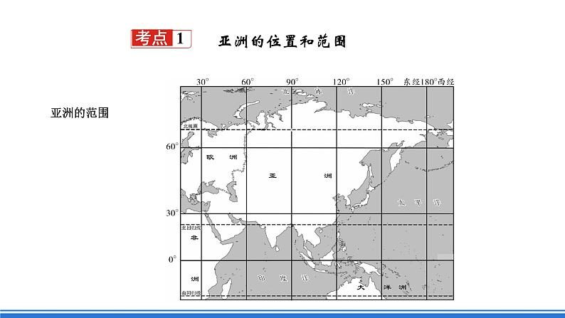 仁爱版地理课七年级下册 6 亚洲 复习课 课件08