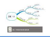 仁爱版地理课七年级下册 7.1 东南亚 第1课时 课件