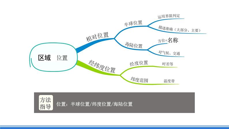 仁爱版地理课七年级下册 7.1 东南亚 第1课时 课件05