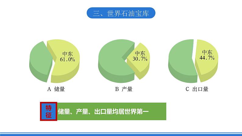 仁爱版地理课七年级下册 7.2 中东 第2课时 课件04