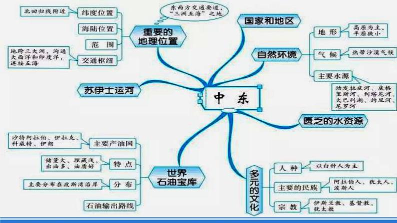 仁爱版地理课七年级下册 7.3 欧洲西部 第1课时 课件01