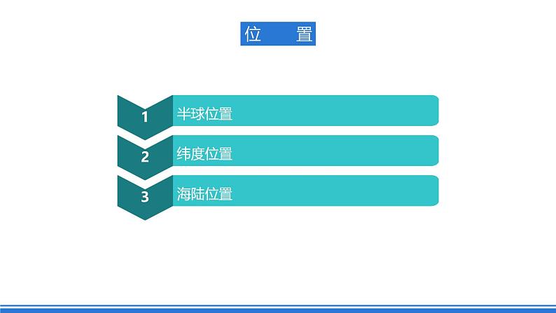 仁爱版地理课七年级下册 7.3 欧洲西部 第1课时 课件06