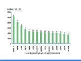 仁爱版地理课七年级下册 7.3 欧洲西部 第2课时 课件