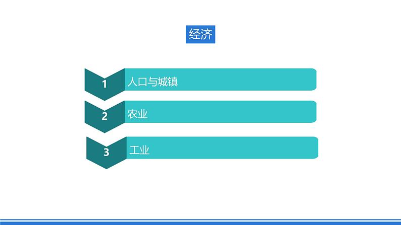 仁爱版地理课七年级下册 7.3 欧洲西部 第2课时 课件第7页