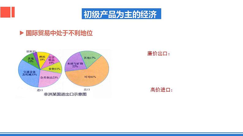 仁爱版地理课七年级下册 7.4 撒哈拉以南的非洲 第2课时 课件第8页