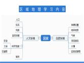 仁爱版地理课七年级下册 8.1 俄罗斯 第1课时 课件