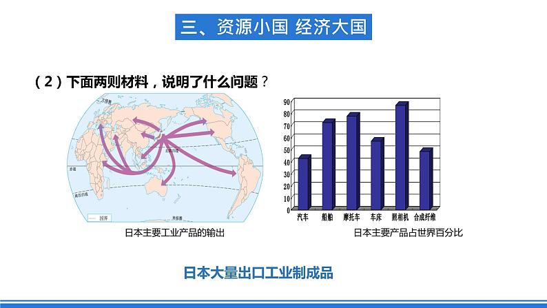 仁爱版地理课七年级下册 8.2 日本 第2课时 课件06